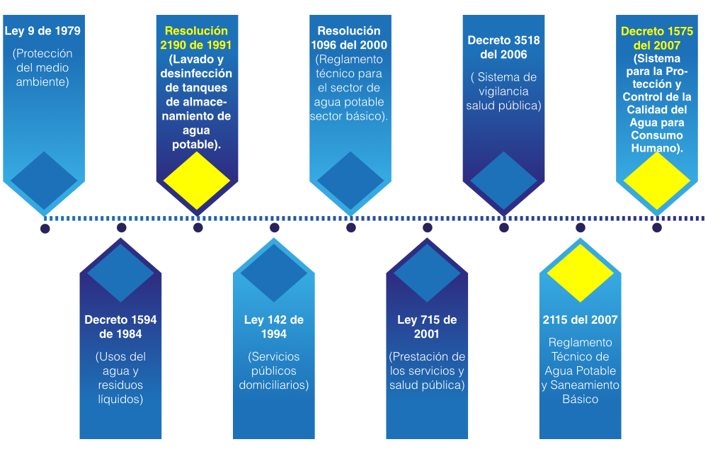 Soporte normativo y leyes que rigen nuestra actividad empresarial